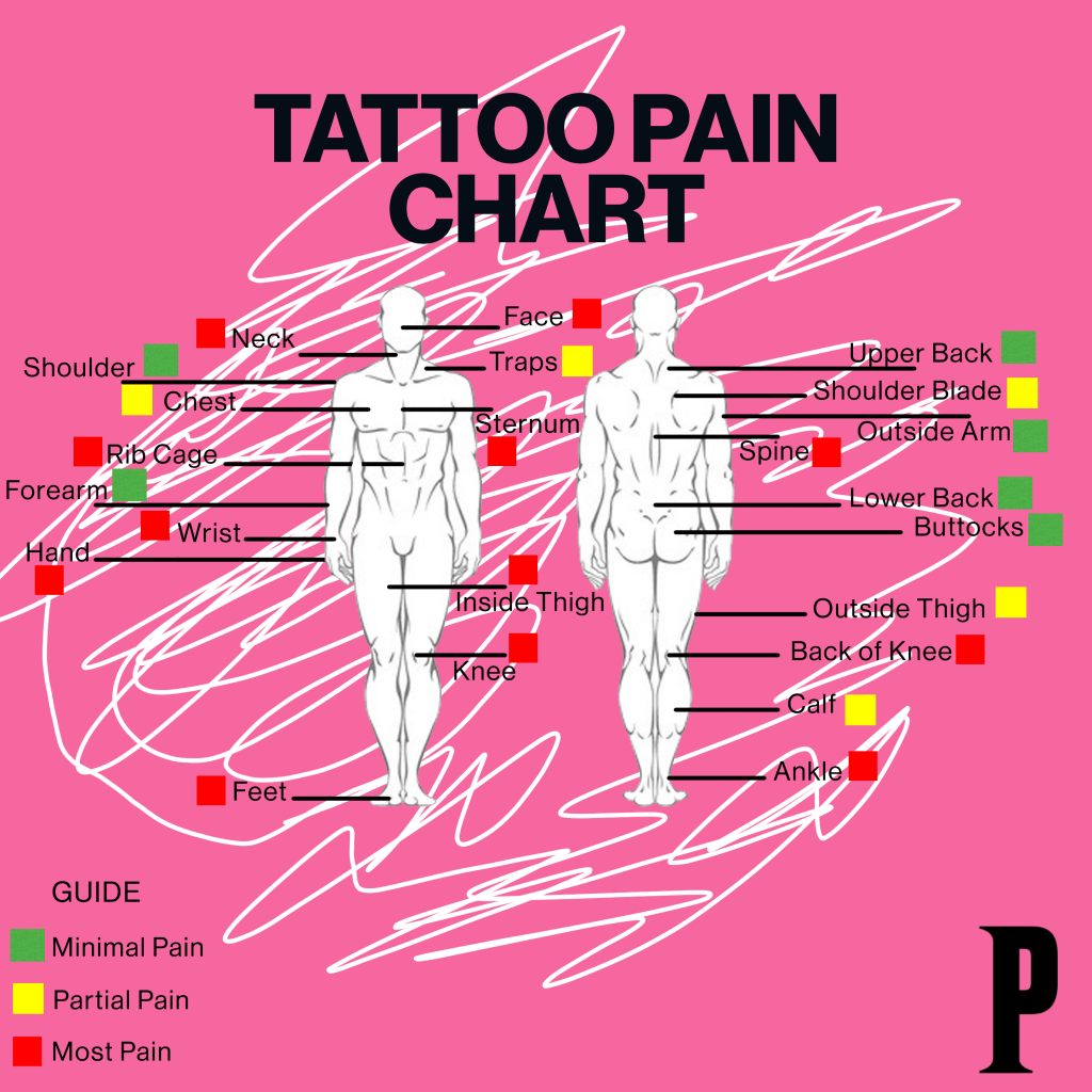 Tattoo Pain Chart: Pain Level of Tattoo by Body Part | Removery