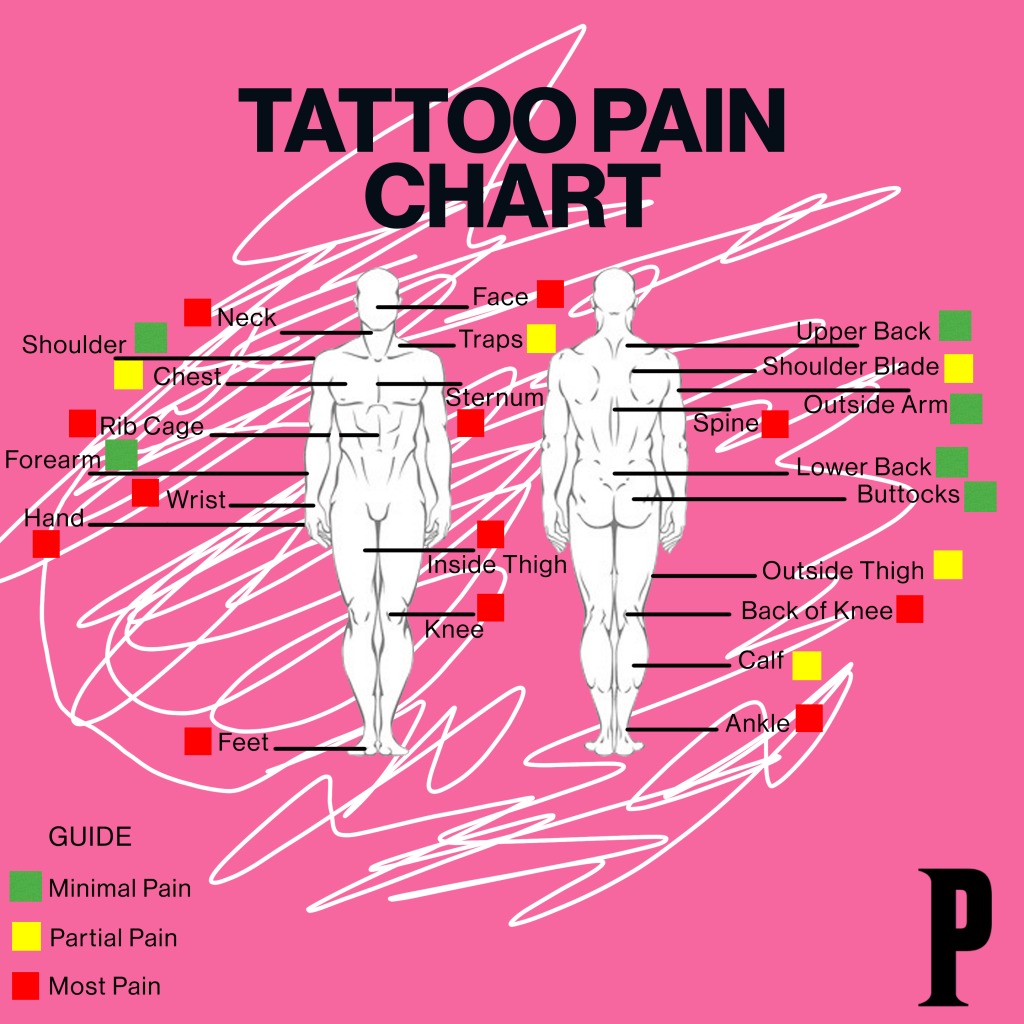 Tattoo Pain Chart For MaleFemale Unique Body Parts With Indicators